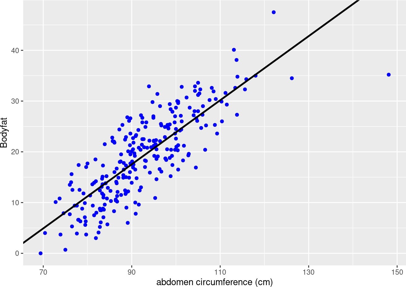 bayesian 2