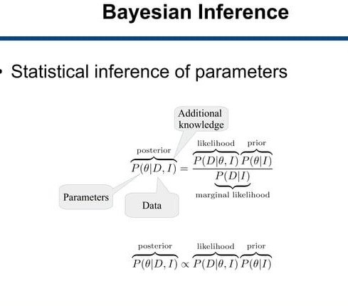 bayesian