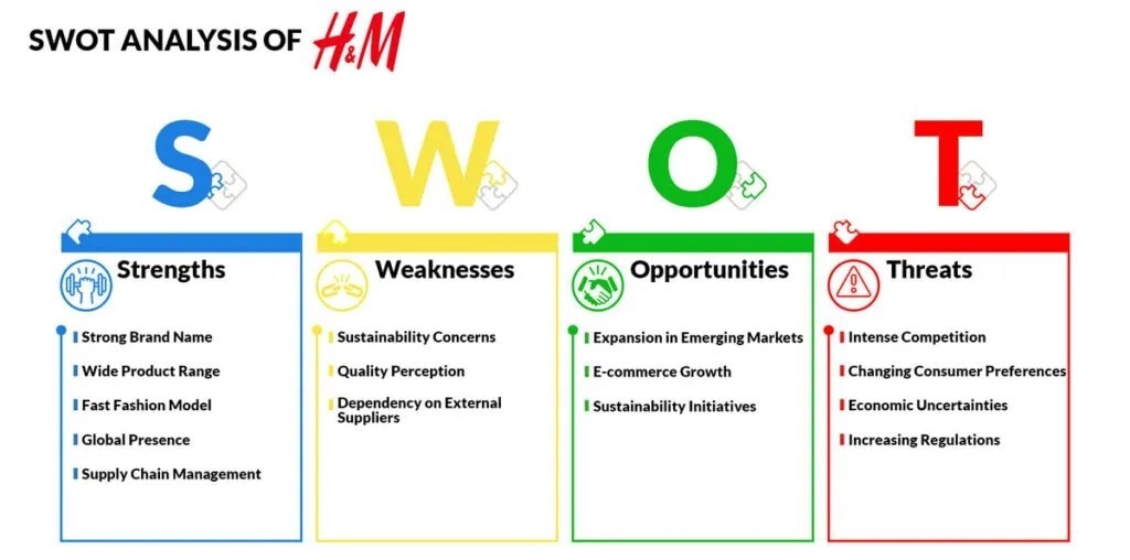 H&m banner swot