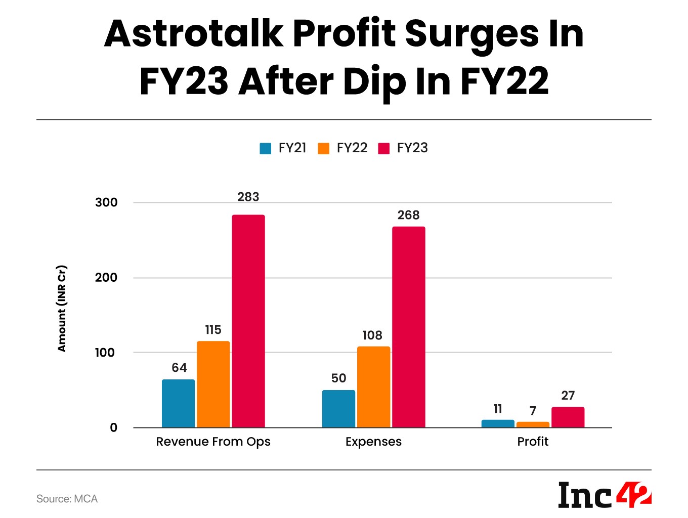 Astrotalk