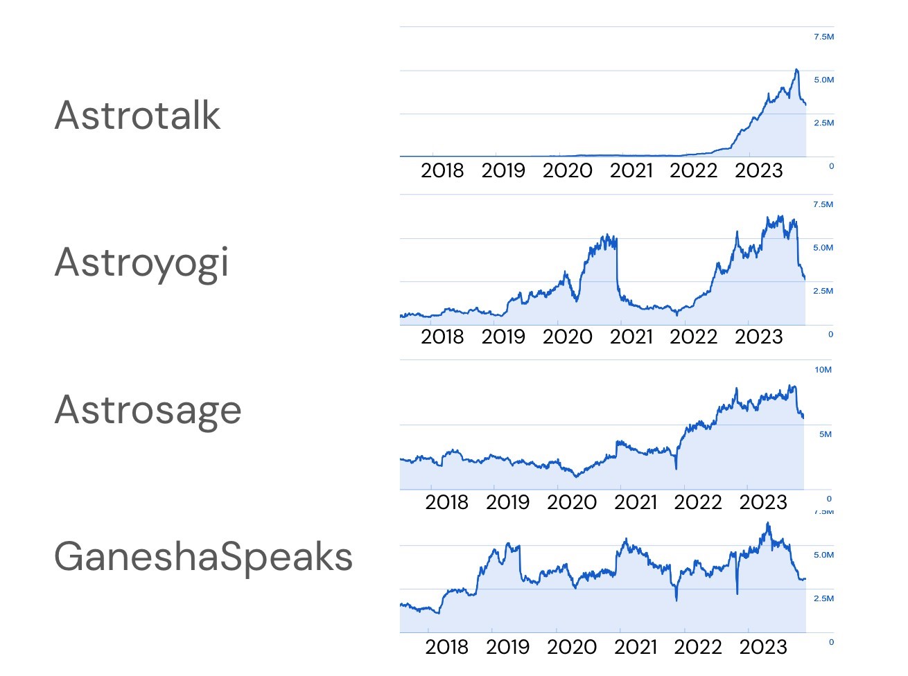 Astrotalk